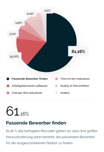 Grafik I